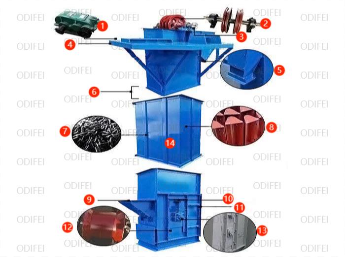 Chain Bucket Elevator Chain Bucket Elevator