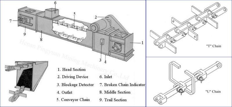 scraper conveyor scraper conveyor