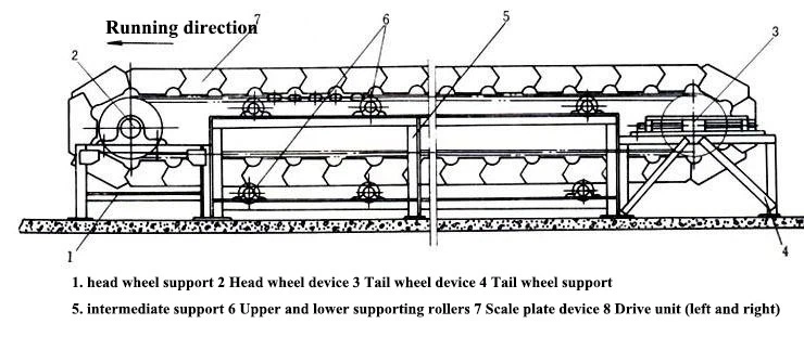 plate feeder structure plate feeder structure