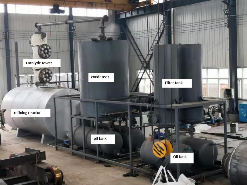 Pyrolysis Oil Refining Pyrolysis Oil Refining