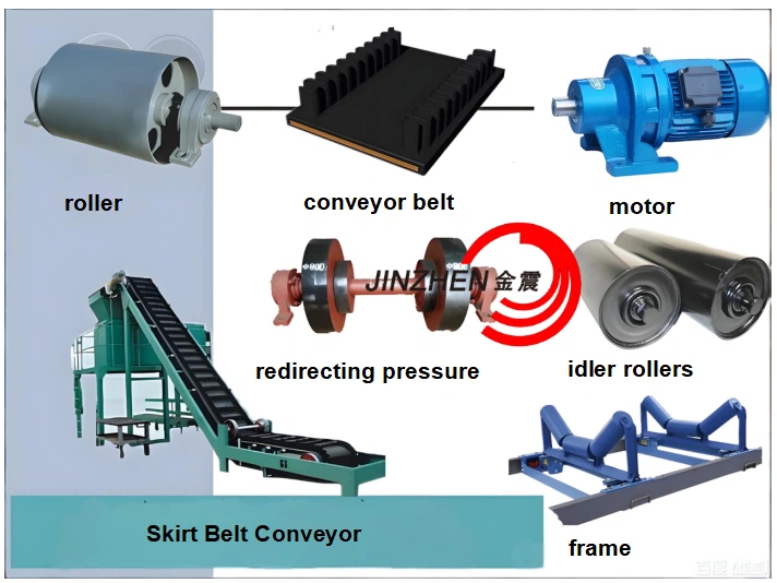 Skirt Belt Conveyor Skirt Belt Conveyor