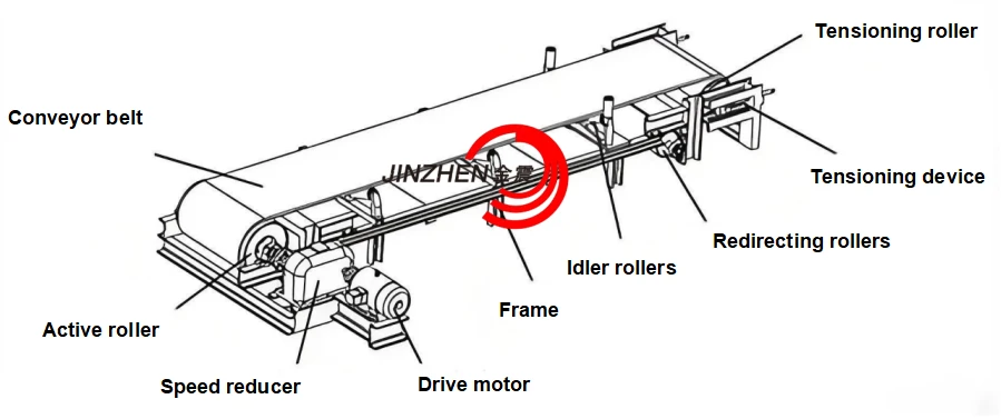belt conveyor belt conveyor